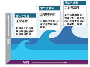 中機(jī)機(jī)器人引領(lǐng)智能制造 軟件開發(fā)