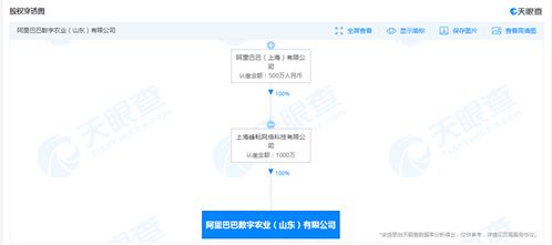 阿里巴巴成立數字農業公司，開啟智能農業管理新篇章